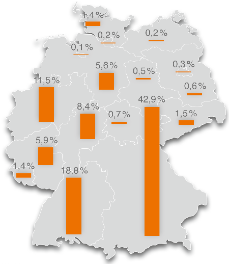 Grafik: Verteilung Holzpeletsanlagen �ber die Bundesl�nder