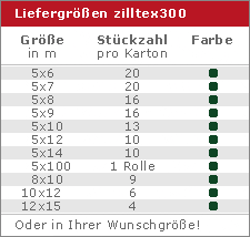 Foto: Silo-Schutzgitter von Zill